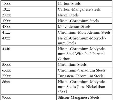 sheet metal classification|list of sheet metals.